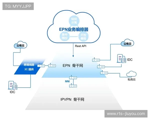 软件定义网络技术实现分发资源弹性调度 软件定义网络技术实现分发资源弹性调度